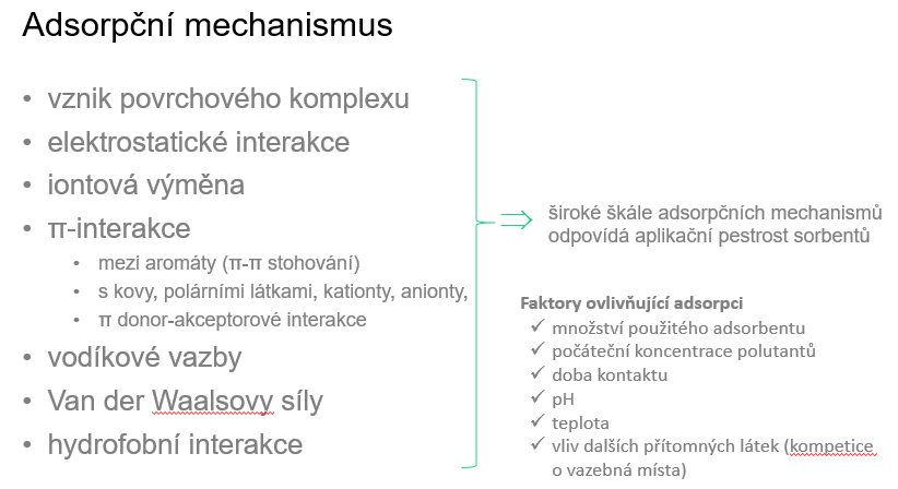 adsorpcni-mechanismus