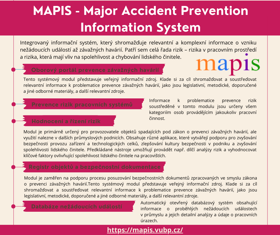 MAPIS - Major Accident Prevention Information System