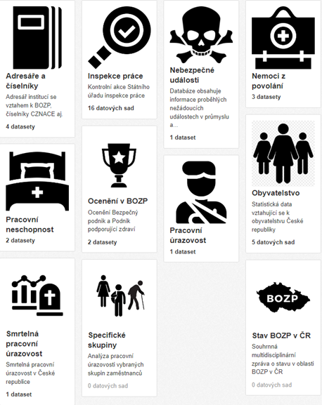 Skupiny aplikace Opendata BOZP